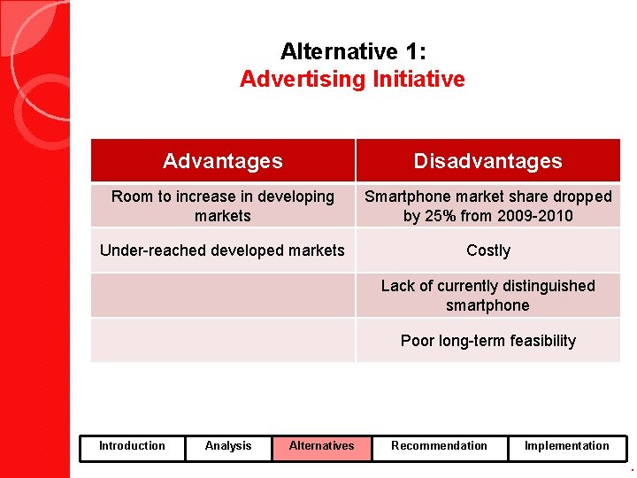 Alternative 1: Advertising Initiative Advantages Disadvantages Room to increase in developing markets Smartphone market