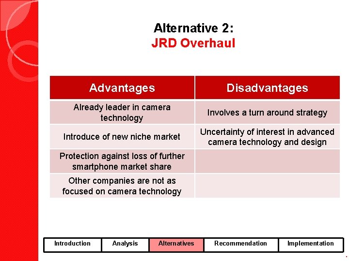 Alternative 2: JRD Overhaul Advantages Disadvantages Already leader in camera technology Involves a turn
