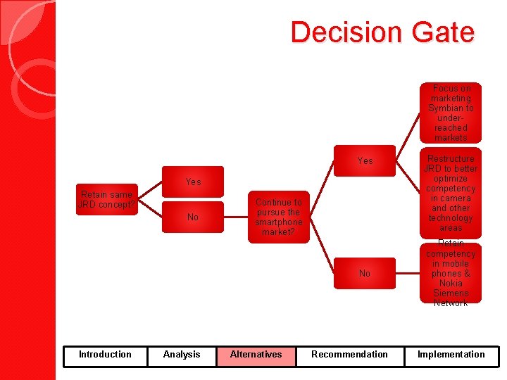 Decision Gate Focus on marketing Symbian to underreached markets Yes Retain same JRD concept?