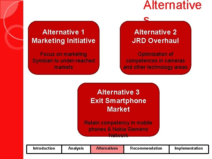Alternative s Alternative 1 Marketing Initiative Alternative 2 JRD Overhaul Focus on marketing Symbian