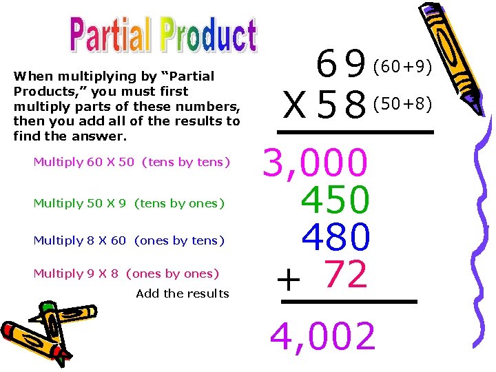 When multiplying by “Partial Products, ” you must first multiply parts of these numbers,