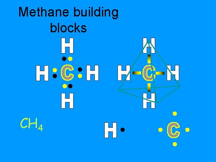 Methane building blocks CH 4 