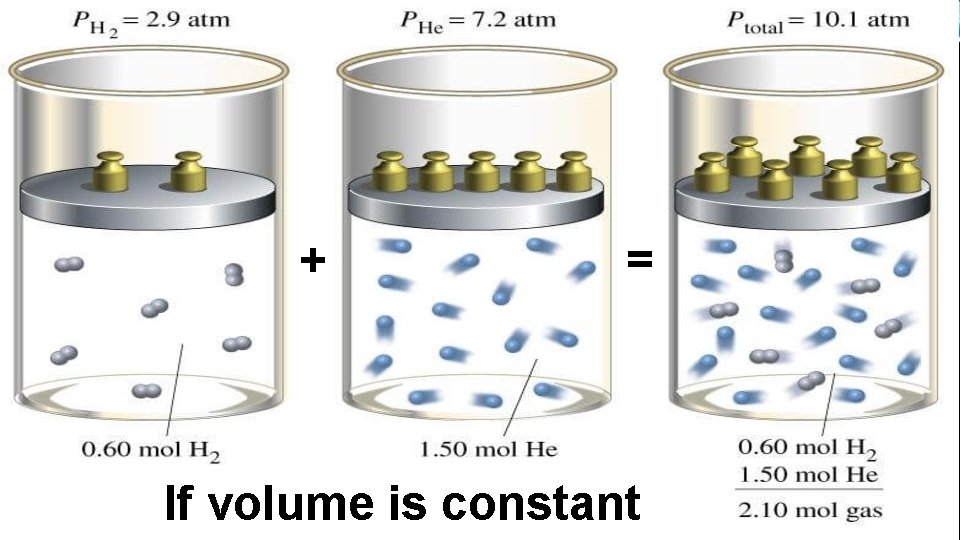 + = If volume is constant + = If volume is constant