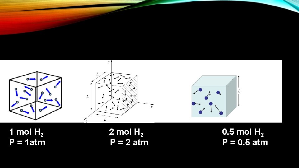 1 mol H 2 P = 1 atm 2 mol H 2 P = 1 mol H 2 P = 1 atm 2 mol H 2 P =