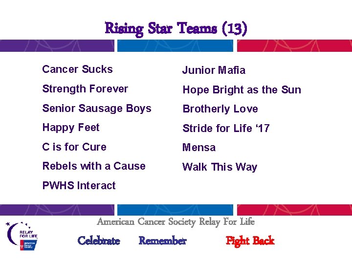 Rising Star Teams (13) Cancer Sucks Junior Mafia Strength Forever Hope Bright as the