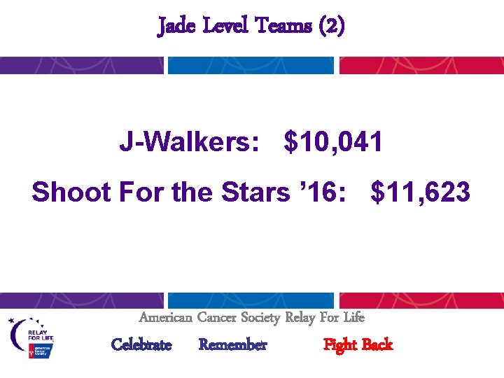 Jade Level Teams (2) J-Walkers: $10, 041 Shoot For the Stars ’ 16: $11,