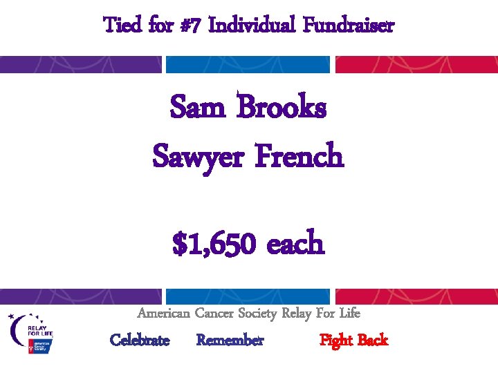 Tied for #7 Individual Fundraiser Sam Brooks Sawyer French $1, 650 each American Cancer