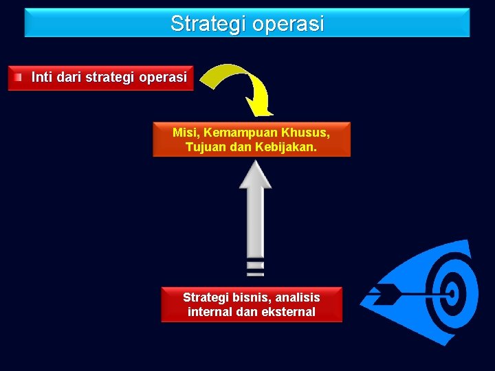 Strategi operasi Inti dari strategi operasi Misi, Kemampuan Khusus, Tujuan dan Kebijakan. Strategi bisnis,