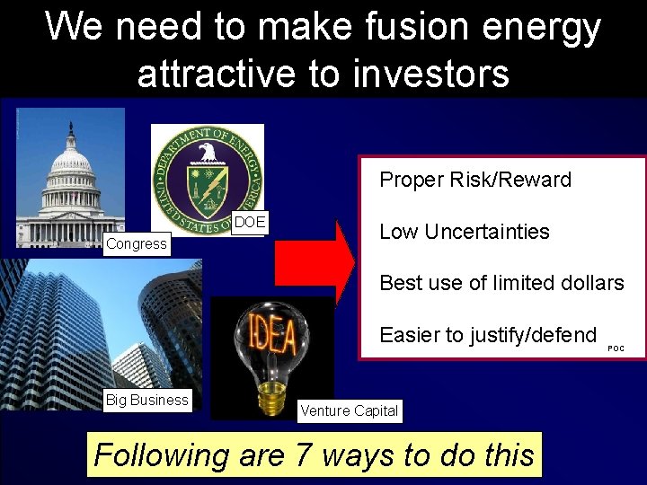 We need to make fusion energy attractive to investors Proper Risk/Reward DOE Congress Low