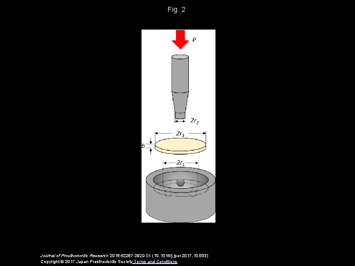 Fig. 2 Journal of Prosthodontic Research 2018 62287 -292 DOI: (10. 1016/j. jpor. 2017.