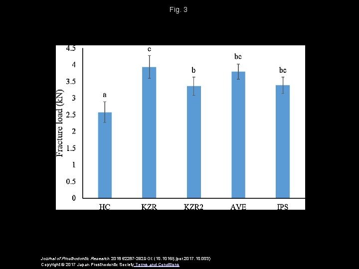 Fig. 3 Journal of Prosthodontic Research 2018 62287 -292 DOI: (10. 1016/j. jpor. 2017.