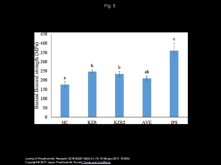 Fig. 5 Journal of Prosthodontic Research 2018 62287 -292 DOI: (10. 1016/j. jpor. 2017.