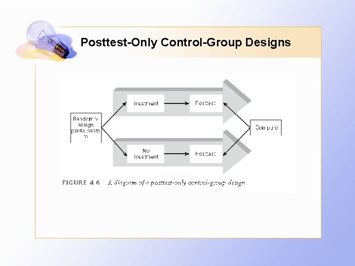 Posttest-Only Control-Group Designs 