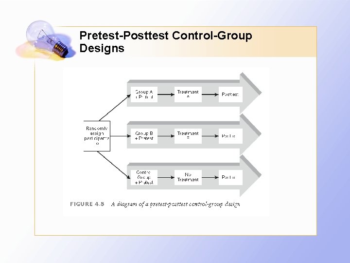 Pretest-Posttest Control-Group Designs 