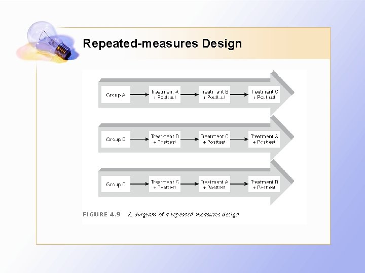 Repeated-measures Design 