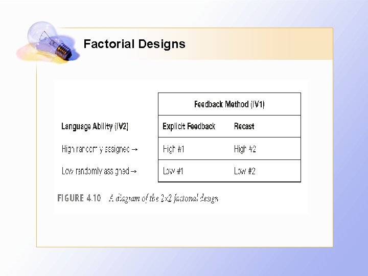 Factorial Designs 