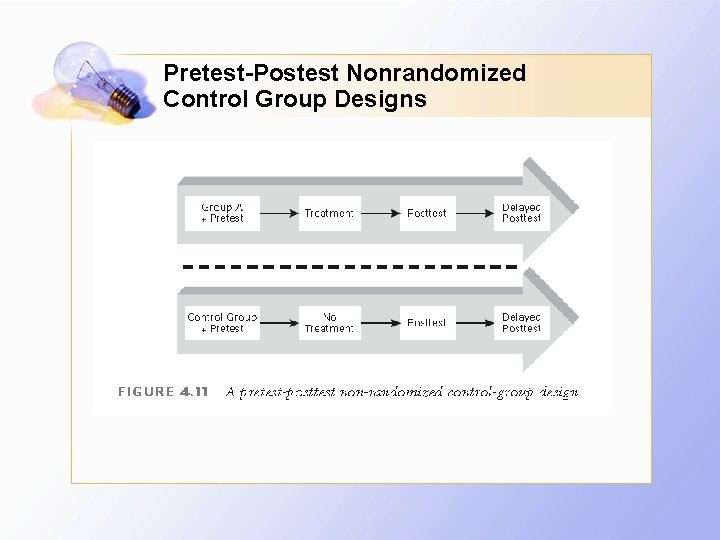 Pretest-Postest Nonrandomized Control Group Designs 