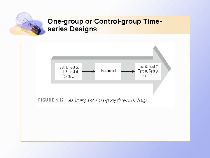 One-group or Control-group Timeseries Designs 