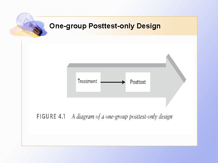 One-group Posttest-only Design 