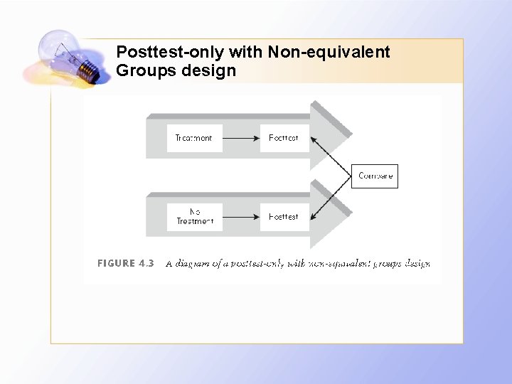 Posttest-only with Non-equivalent Groups design 