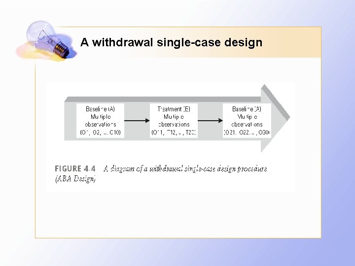 A withdrawal single-case design 