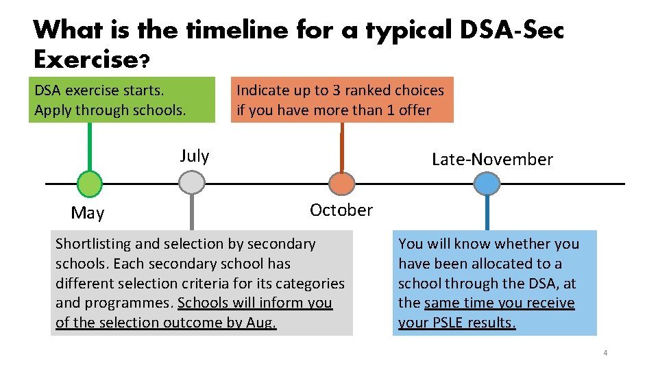 What is the timeline for a typical DSA-Sec Exercise? DSA exercise starts. Apply through