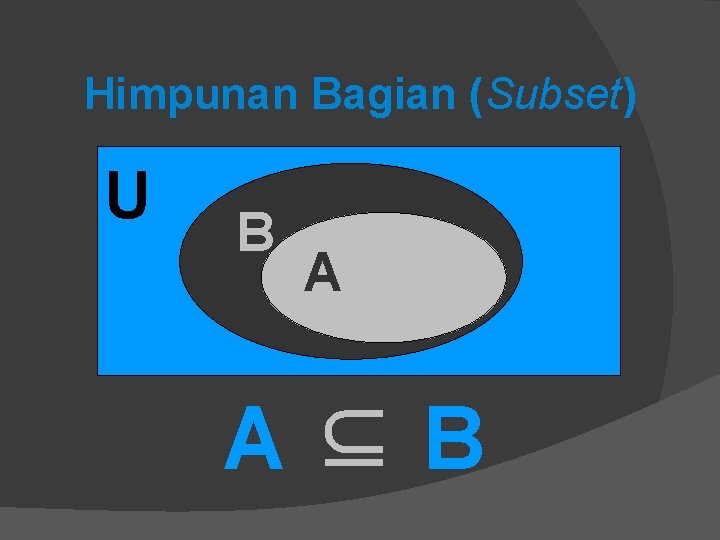 Himpunan Bagian (Subset) U B A A ⊆ B 