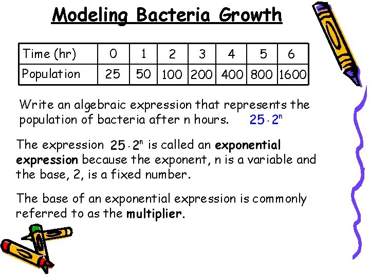 Modeling Bacteria Growth Time (hr) 0 Population 25 1 2 3 4 5 6