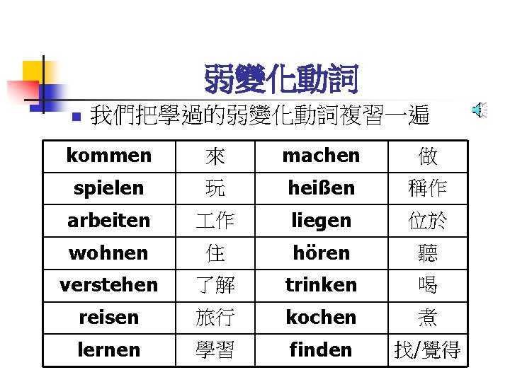弱變化動詞 n 我們把學過的弱變化動詞複習一遍 kommen 來 machen 做 spielen 玩 heißen 稱作 arbeiten 作 liegen