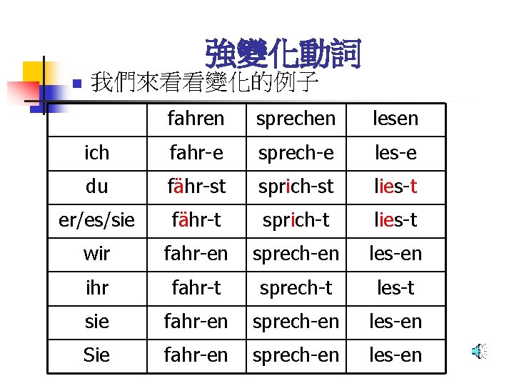 強變化動詞 n 我們來看看變化的例子 fahren sprechen lesen ich fahr-e sprech-e les-e du fähr-st sprich-st lies-t