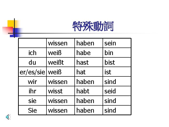 特殊動詞 wissen ich weiß du weißt er/es/sie weiß wir wissen ihr wisst sie wissen