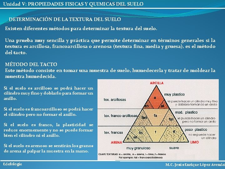 Unidad V: PROPIEDADES FISICAS Y QUIMICAS DEL SUELO DETERMINACIÓN DE LA TEXTURA DEL SUELO