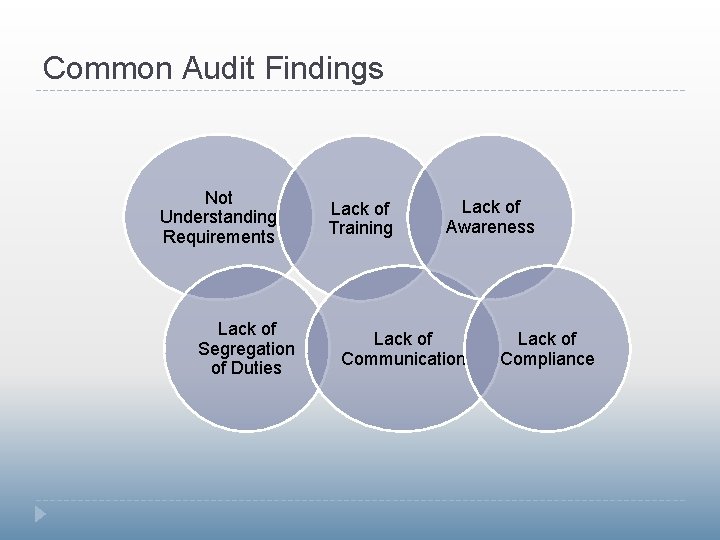 Common Audit Findings Not Understanding Requirements Lack of Segregation of Duties Lack of Training