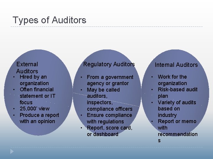 Types of Auditors External Auditors • Hired by an organization • Often financial statement