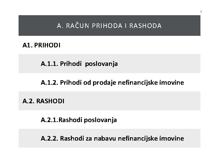 6 A. RAČUN PRIHODA I RASHODA A 1. PRIHODI A. 1. 1. Prihodi poslovanja