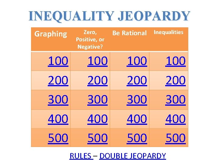 INEQUALITY JEOPARDY Graphing 100 200 300 400 500 Zero, Positive, or Negative? 100 200