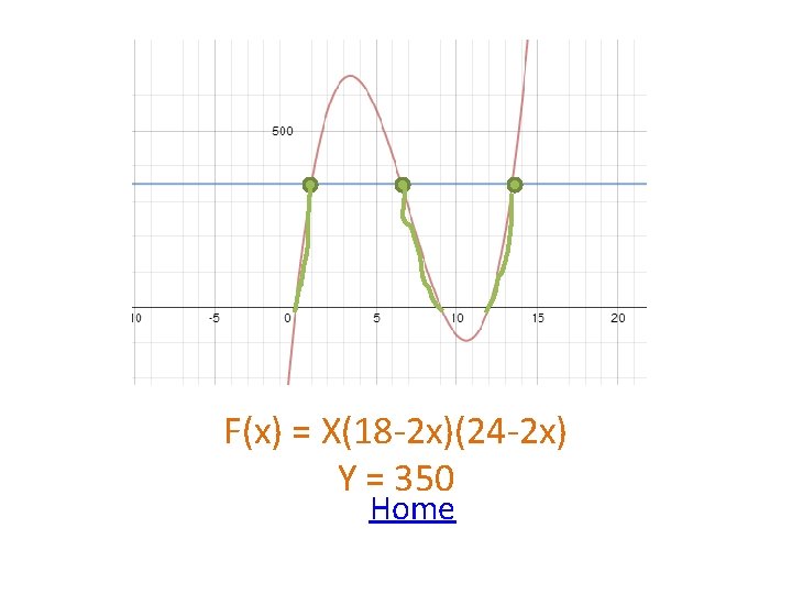 F(x) = X(18 -2 x)(24 -2 x) Y = 350 Home 