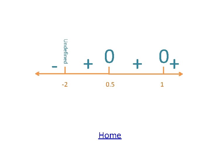 Undefined - -2 0 0 + + + 0. 5 Home 1 