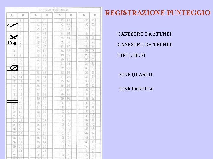 REGISTRAZIONE PUNTEGGIO 4 9 10 . CANESTRO DA 2 PUNTI CANESTRO DA 3 PUNTI