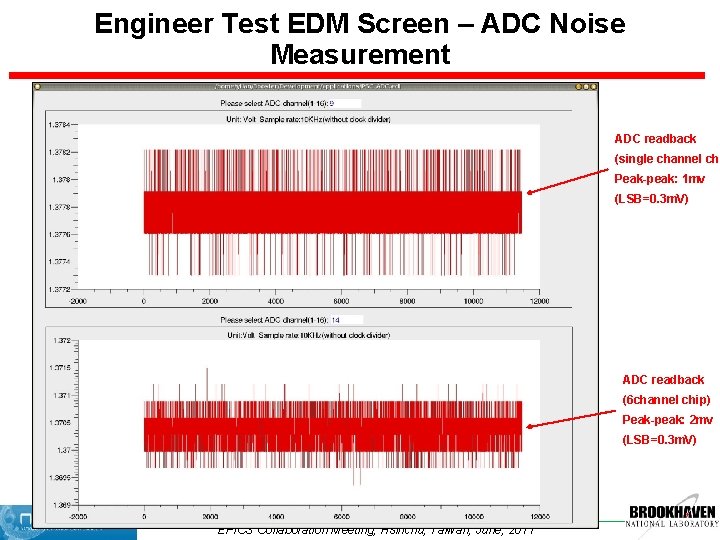 Engineer Test EDM Screen – ADC Noise Measurement ADC readback (single channel chi Peak-peak:
