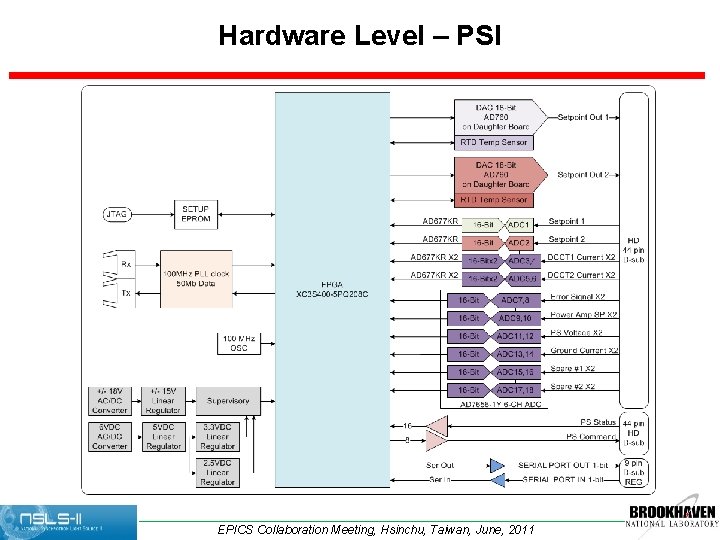 Hardware Level – PSI EPICS Collaboration Meeting, Hsinchu, Taiwan, June, 2011 