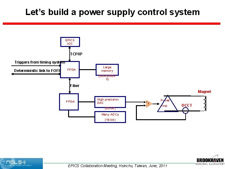 Let’s build a power supply control system EPICS IOC TCP/IP Triggers from timing system