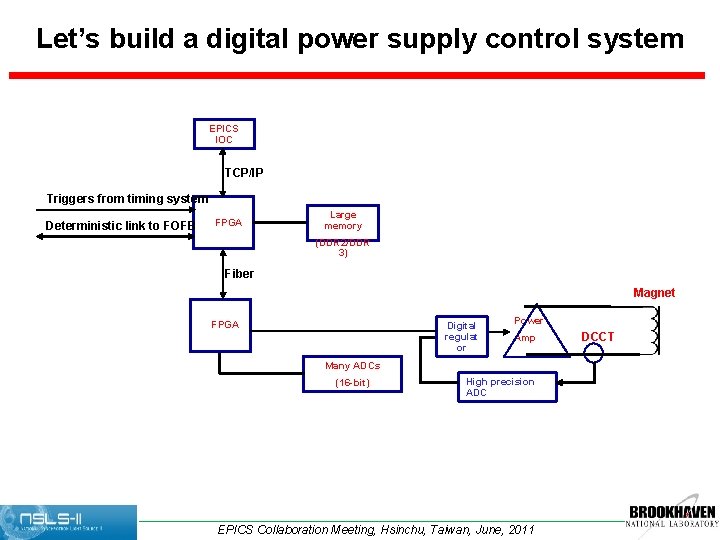 Let’s build a digital power supply control system EPICS IOC TCP/IP Triggers from timing