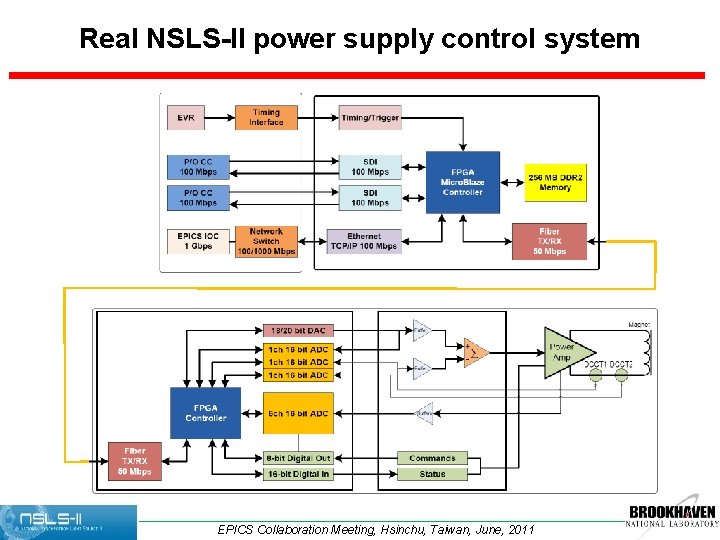 Real NSLS-II power supply control system EPICS Collaboration Meeting, Hsinchu, Taiwan, June, 2011 