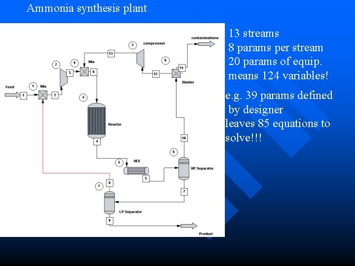 Ammonia synthesis plant 13 streams 8 params per stream 20 params of equip. means