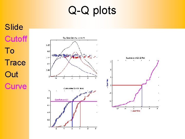 Q-Q plots Slide Cutoff To Trace Out Curve 