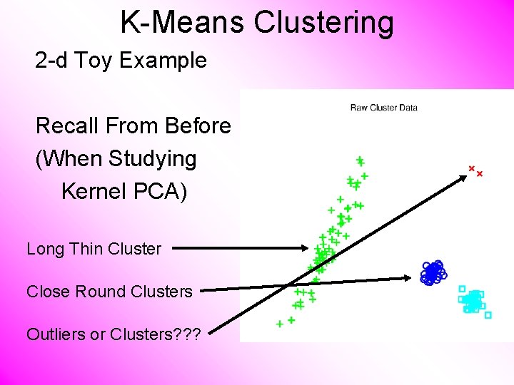K-Means Clustering 2 -d Toy Example Recall From Before (When Studying Kernel PCA) Long