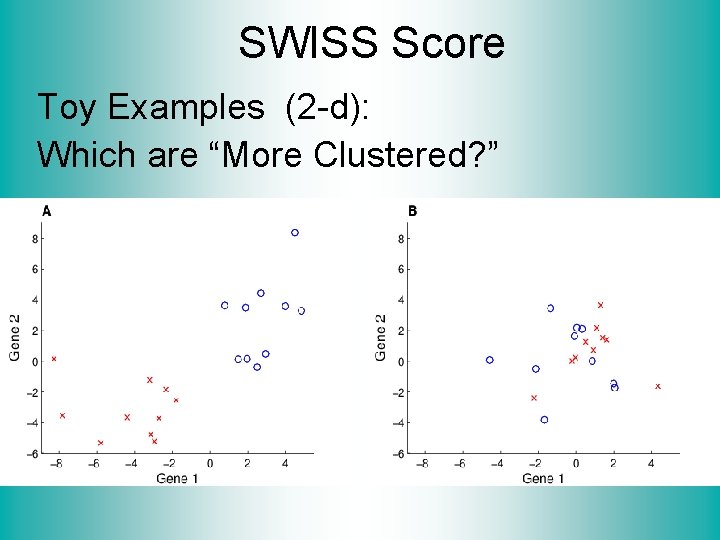 SWISS Score Toy Examples (2 -d): Which are “More Clustered? ” 