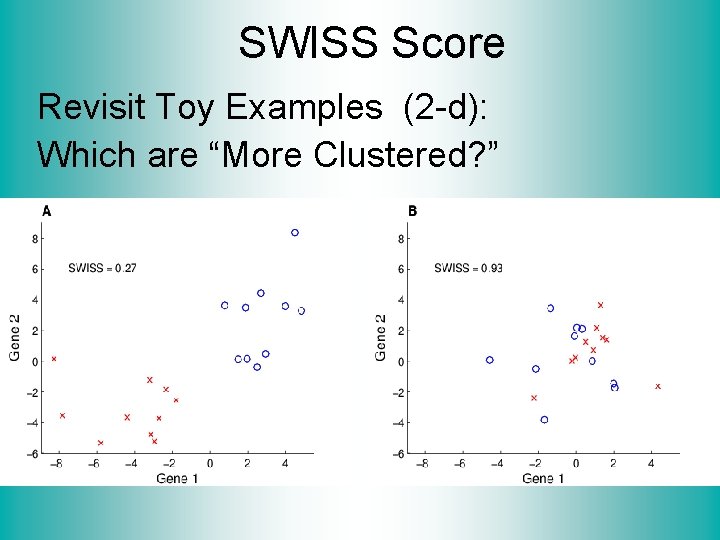 SWISS Score Revisit Toy Examples (2 -d): Which are “More Clustered? ” 