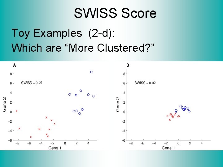 SWISS Score Toy Examples (2 -d): Which are “More Clustered? ” 